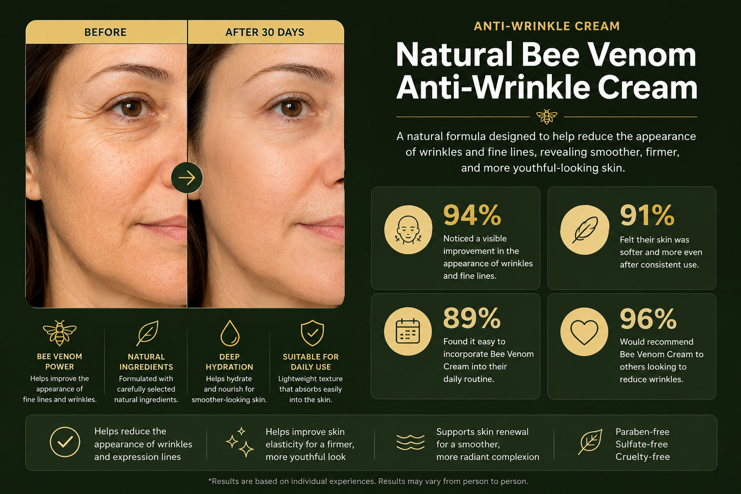 Natural Anti-aging Bee Venom Rynex™  Cream