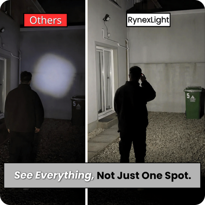 Rynex Light ™ HeadLamp